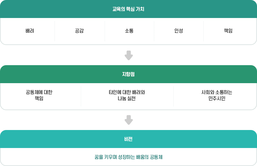 교육목표 이미지