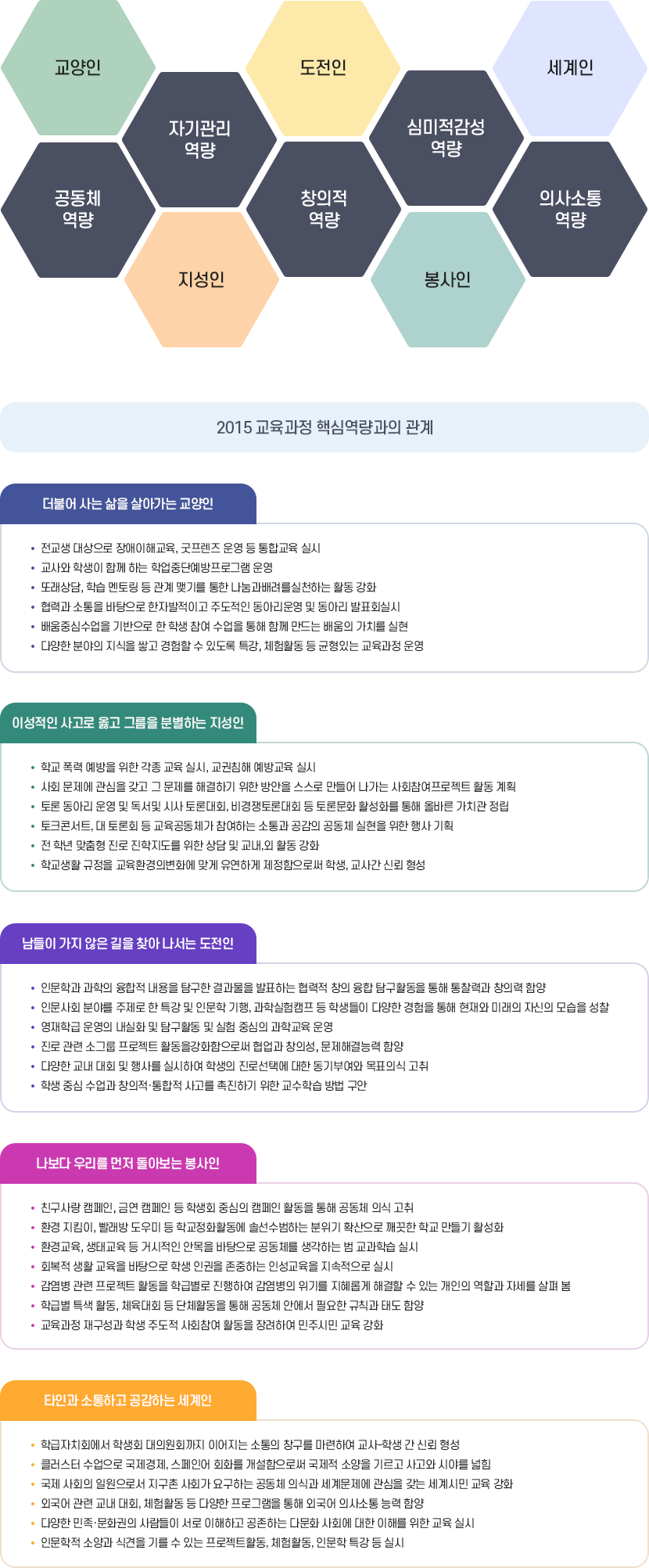 교육목표 이미지